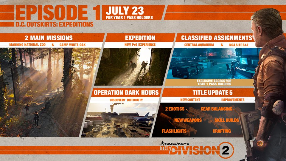 Illustration for article titled The Division 2’s Big New Update Is As Promising As It Confusing